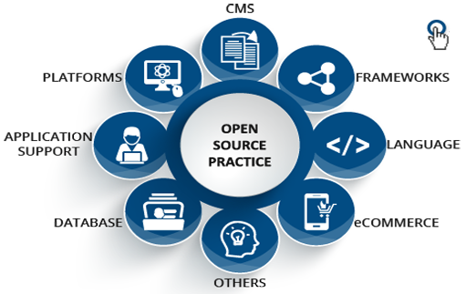 Open Source Web Development Company